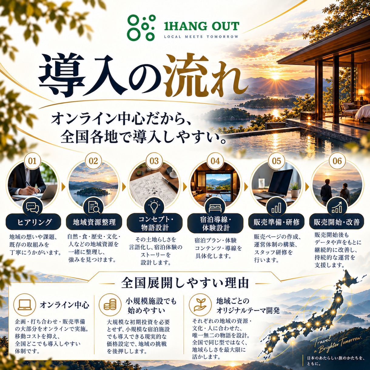 宿泊施設の没入型体験を企画・商品化します 地域の魅力を「泊まる物語」に変え、選ばれる宿をつくります イメージ6