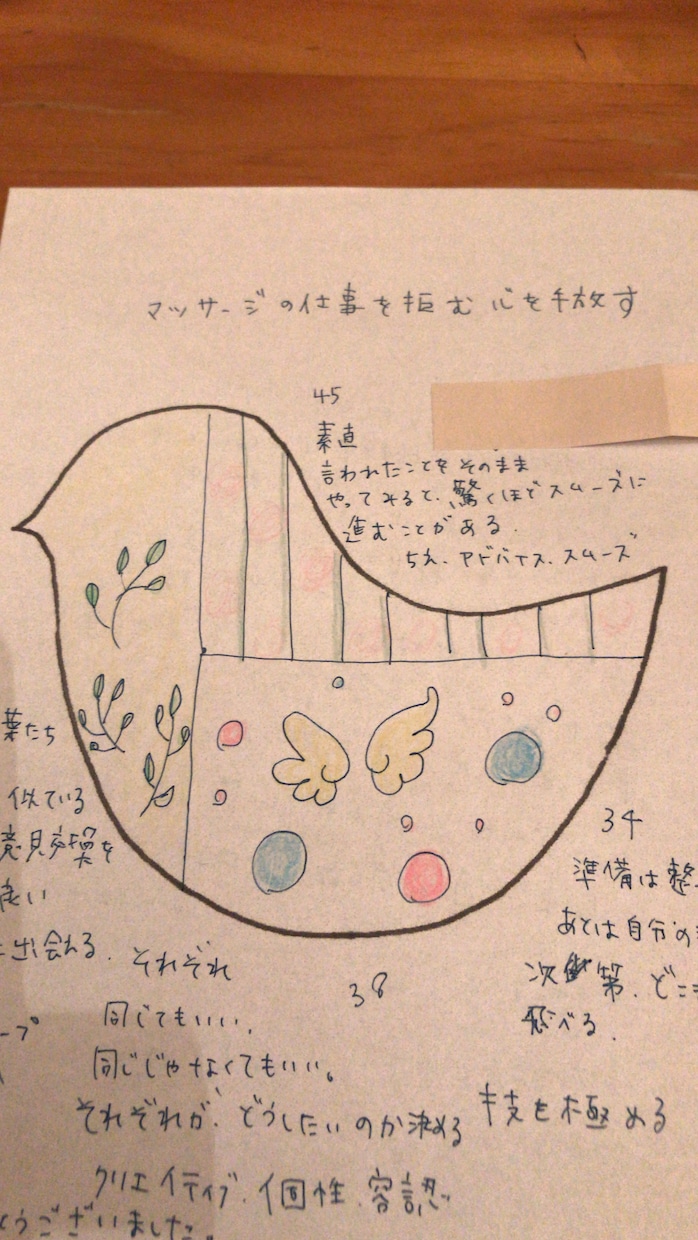 kanaiプレートアート魔法のアートをお描きします 願望達成/固定概念の解除/心の願いをカタチに〜お守りアート イメージ2