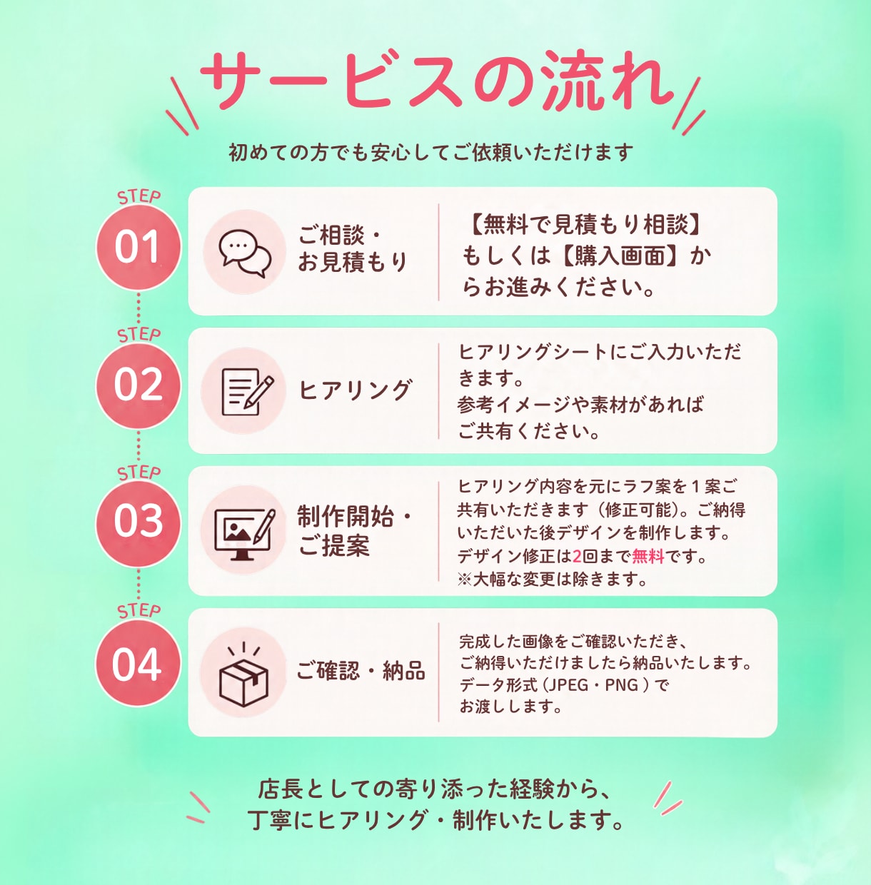 集客を意識したWEB画像を制作しますます 店長経験を活かし、伝わる・目を引く画像を丁寧に制作します イメージ2