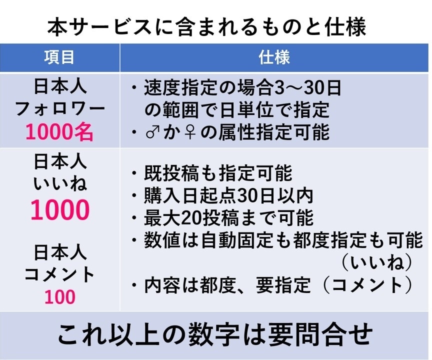起業開店にインスタのロケットスタート拡散します インスタ/起業にSNSは不可欠！それを頑張る時間があれば.. イメージ2