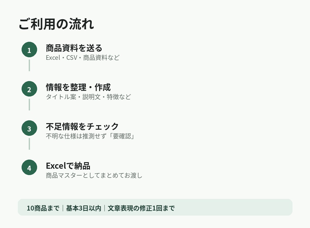 ECの商品登録用データを整理します 説明文作成・情報整理・不足チェックまで対応 イメージ4