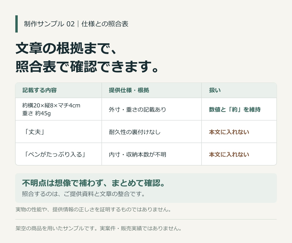 雑貨の商品説明を仕様確認つきで整えます 3商品まで。仕様と照合し、掲載しやすい文章へ イメージ3