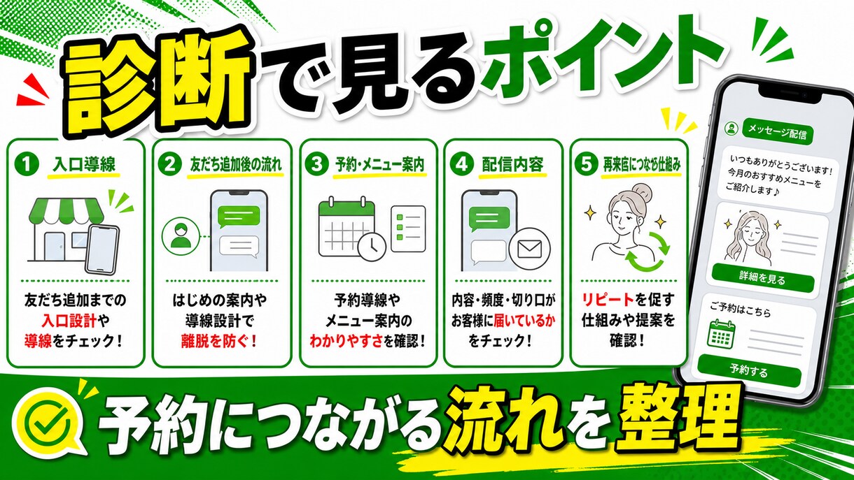 美容サロンのLINE導線を診断します 予約・再来店につながる改善点を30分で整理します イメージ3