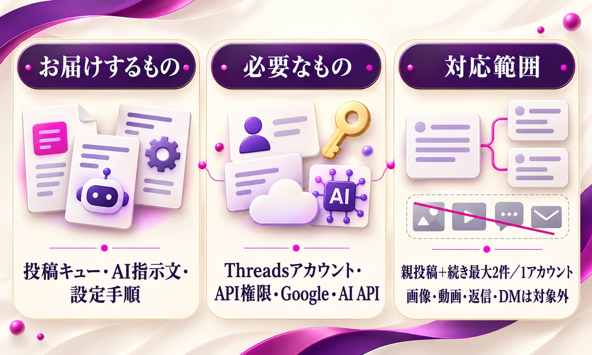 Threads投稿を自動化する仕組みを作ります AIで下書き作成・承認後に予約投稿 イメージ3