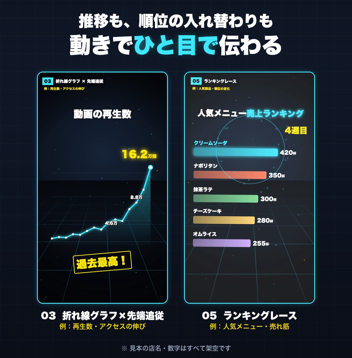 写真と動画で、目を引くPR動画を作ります PR・売上・実績・ランキングを、目を引くモーション動画に イメージ3