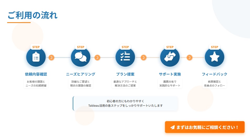 Tableau操作のお悩み相談を受け付けています 検索しても解決しない“Tableauのつまずき”を解消します イメージ4