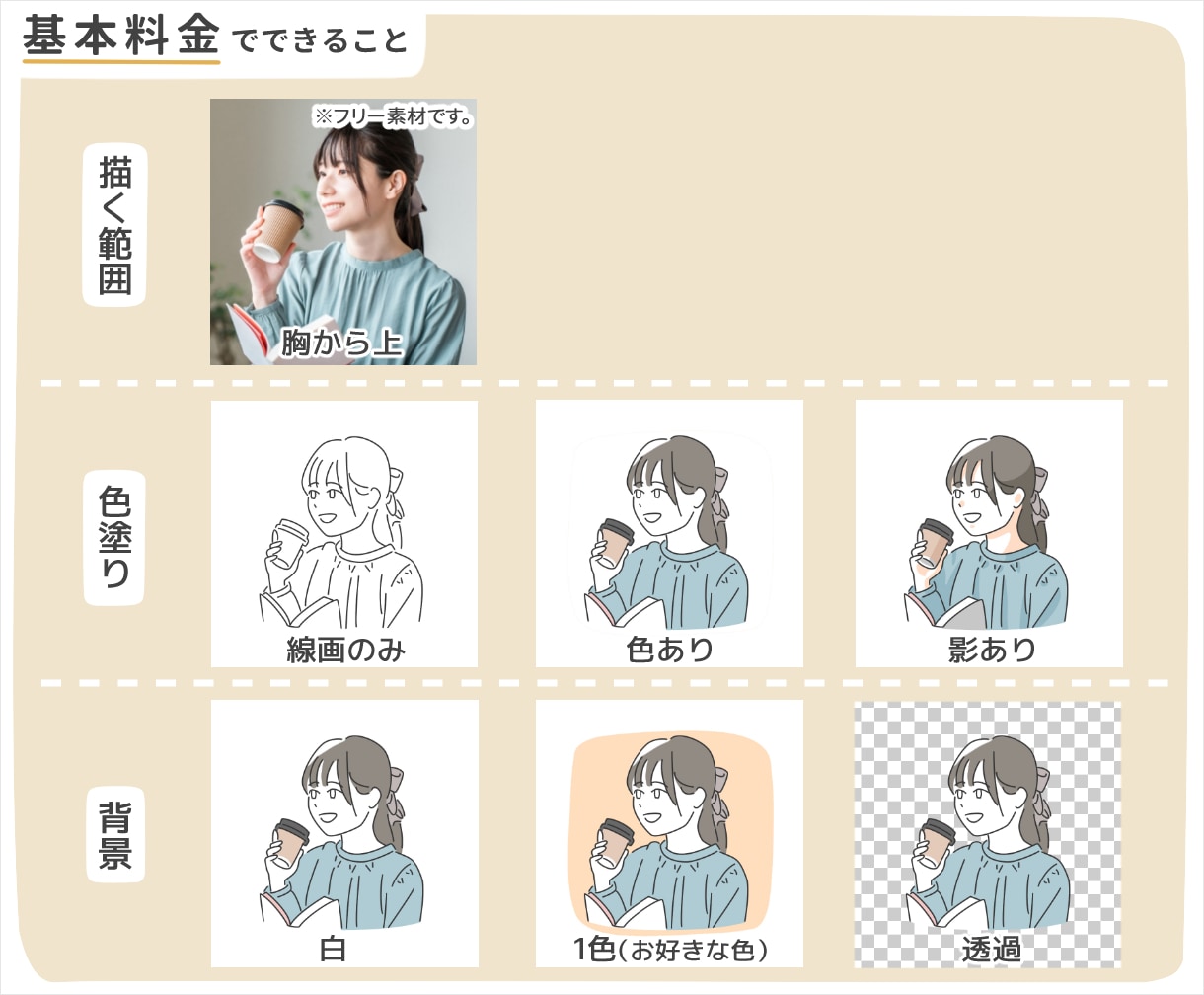 テンプレート記入＋写真で、カンタンに依頼できます かわいい。大人っぽい。シンプルだけど世界に1つの似顔絵です♪ イメージ4