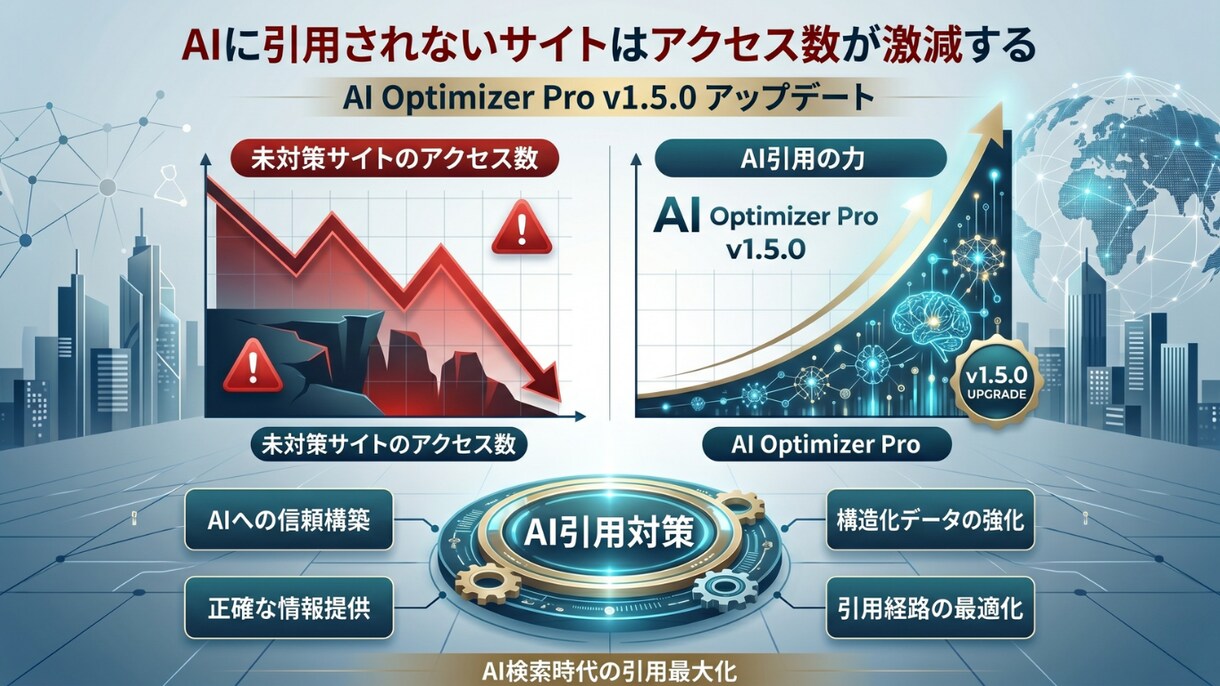 GEO・LLMO対策WPプラグイン提供します AIに引用されないサイトはアクセスが激減します イメージ1