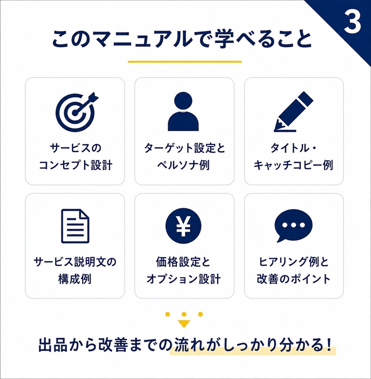 AI副業サービス設計テンプレを提供します ココナラ初心者向けの商品設計ガイド イメージ3