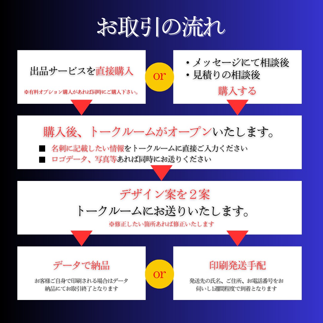 パッと目を引くデザインを制作します 【相手の印象に残す】【相手に捨てられない】デザインをします！ イメージ3