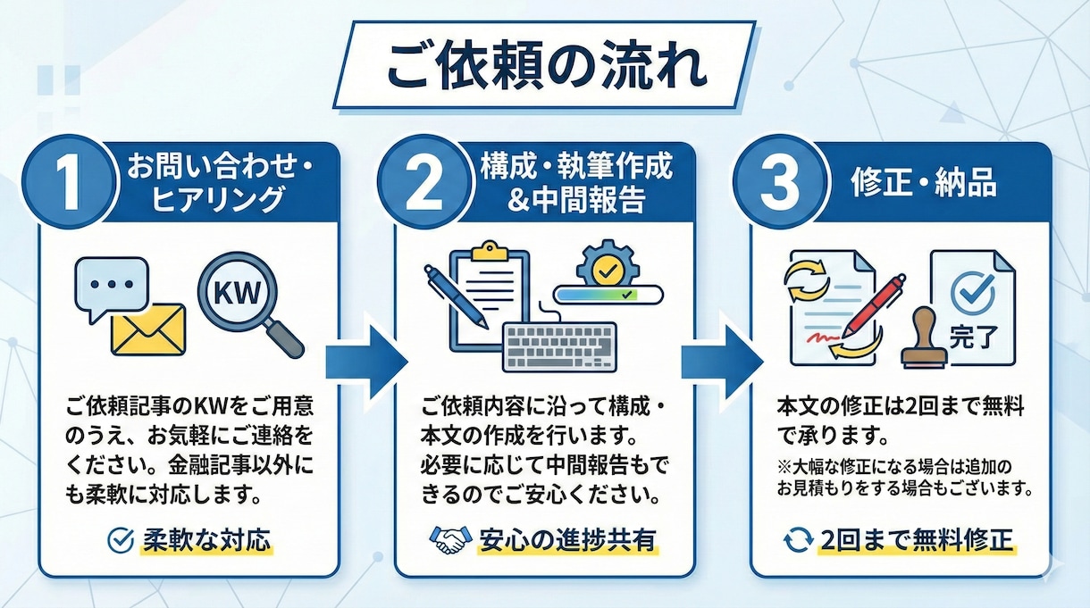FP1級・CFPがSEO記事を構成・執筆します 1級FP・CFPを持つ専業ライターが記事作成・リライト イメージ2