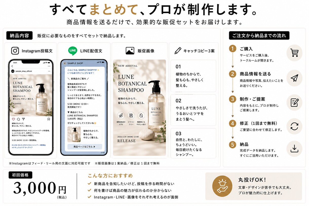 SNS・LINEの販促文章と画像を制作します 商品情報を送るだけ！投稿文から販促画像までまとめて制作 イメージ3