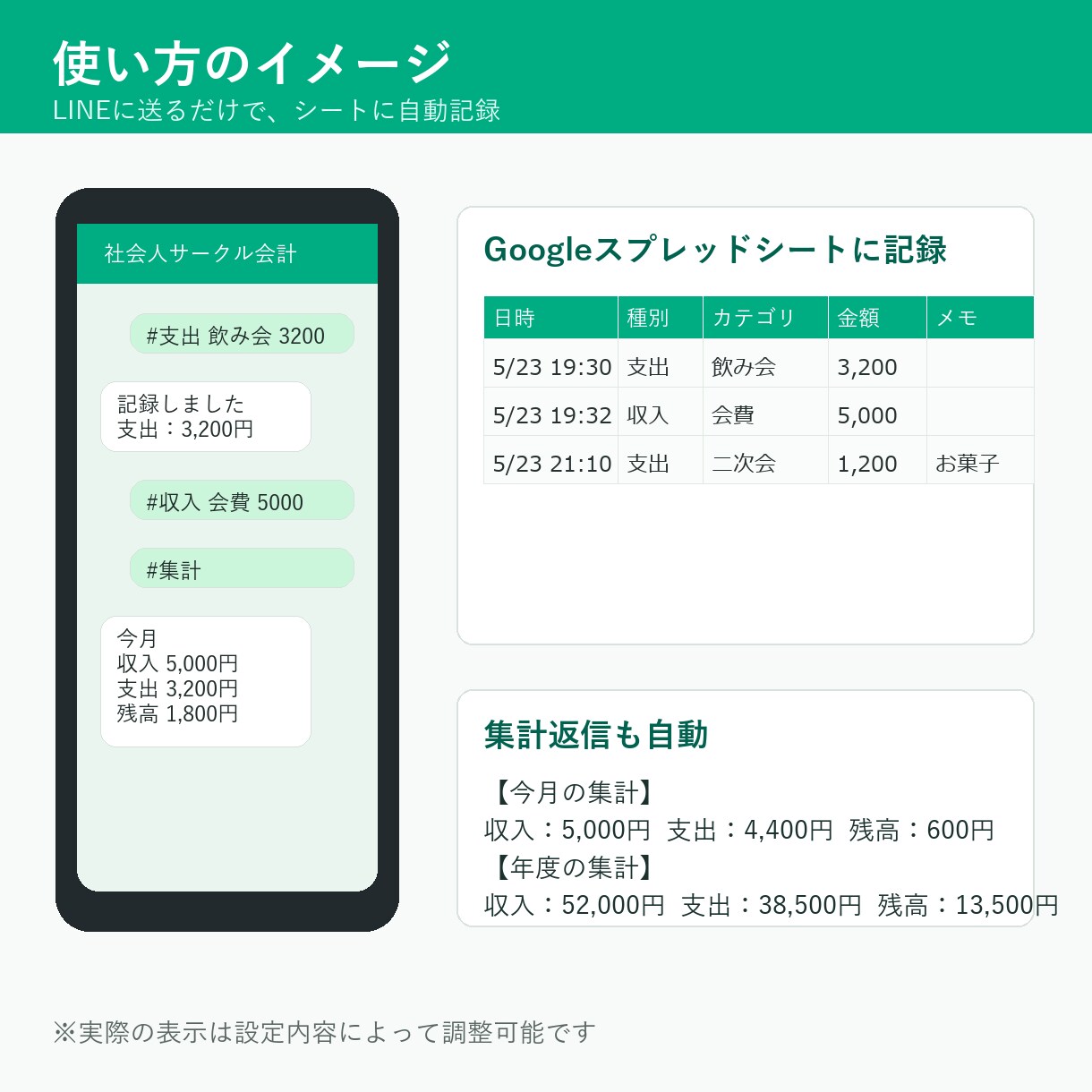LINE帳簿Botをまるごと設定します サーバ費なしでグループ会計を自動化 イメージ2