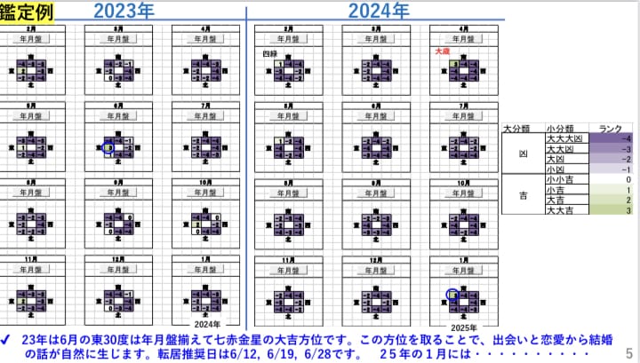 気学宗家鑑定　最高精度で開運させます あなたの大開運となる吉方位と時期を、宗家が直接 イメージ8