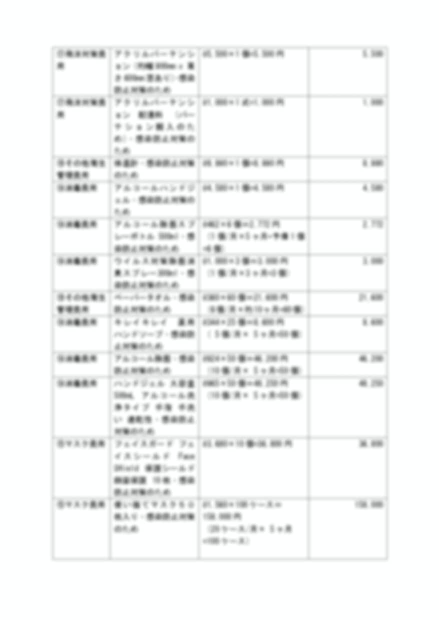 コロナ）小規模事業者補助金の完璧な計画書できます 応募した8人全員が採択された事業計画書のテンプレートです！ イメージ8