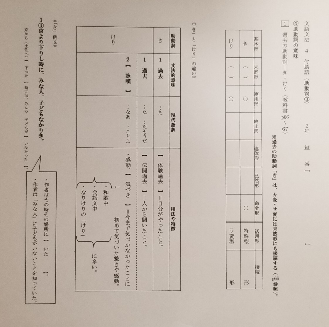 国語教師が中高生の古典文法をわかりやすく教えます 自作プリント学習でサポートします イメージ1