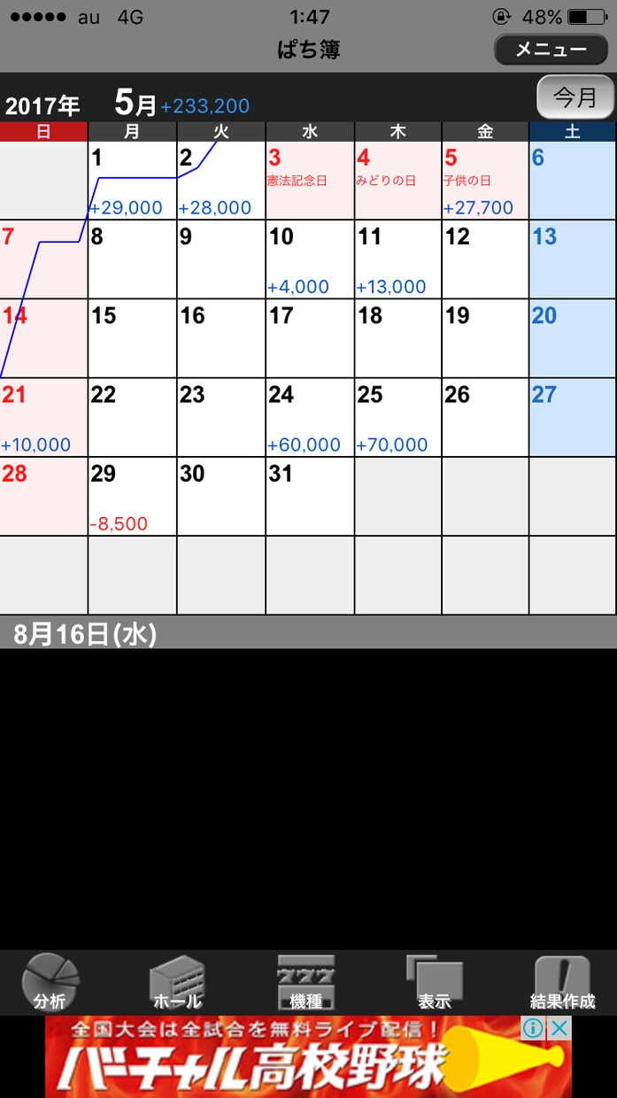 スロットを勝てるようにします 勝ち方さえ理解できればスロットは勝てます。 イメージ1