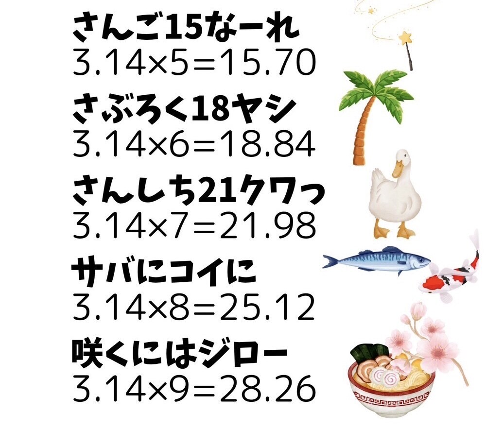 語呂合わせの作成。無駄のない短文で暗記を助けます 複数項目を纏めて一気に覚えるシリーズ型語呂合わせを作成します イメージ1