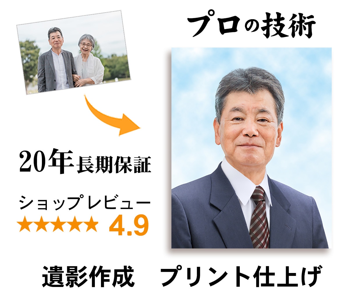 遺影写真の作成（写真でのお届け）を承ります プロ品質・短納期、ピント補正、細部修正無料 イメージ1