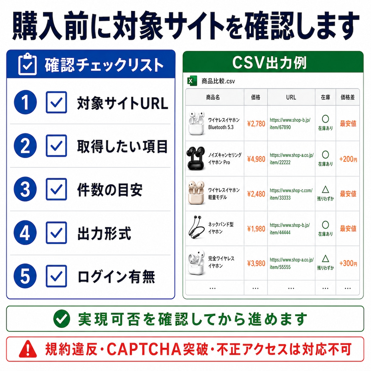 商品リサーチを自動化します 価格比較・商品一覧・CSV整形まで対応します イメージ10