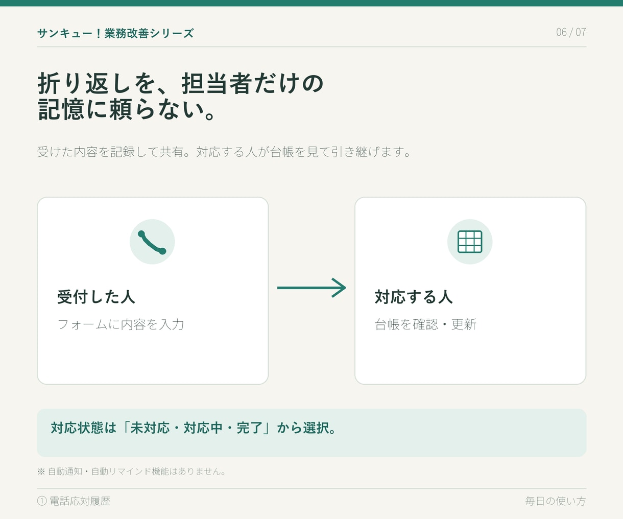 サンキュー！業務改善①電話応対履歴を管理します 目的特化のシンプルなシステムで、電話対応を見える化します。 イメージ6