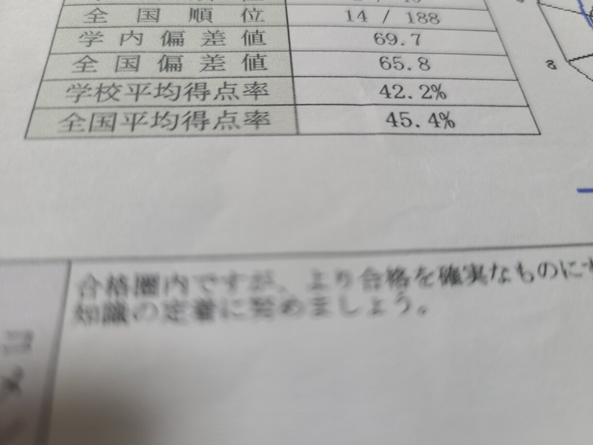 管理栄養士国家試験対策、就活支援受付ます 一緒に頑張りましょう。就職活動の相談のります。 イメージ2