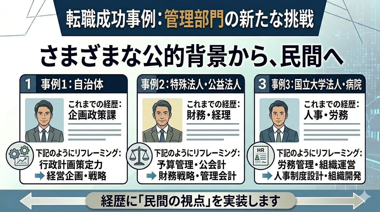公的機関から民間！40代転職に向けた壁打ちします 40代・公的機関から民間へ！経歴を強みに変える管理部門壁打ち イメージ6