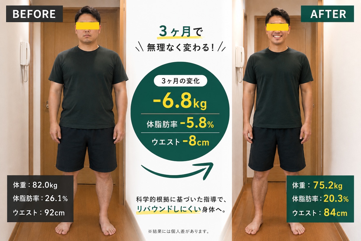 初心者向けオンラインパーソナルトレーニングします 無理なく続ける初心者向けダイエットサポート イメージ2