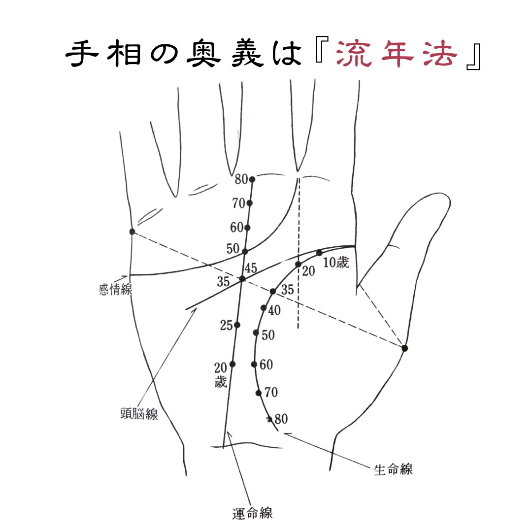 誠山会手相占い✫講座資料の説明・質問等を承ります 手相占い『基礎コース・応用コース・マスターコース』講座案内 イメージ3