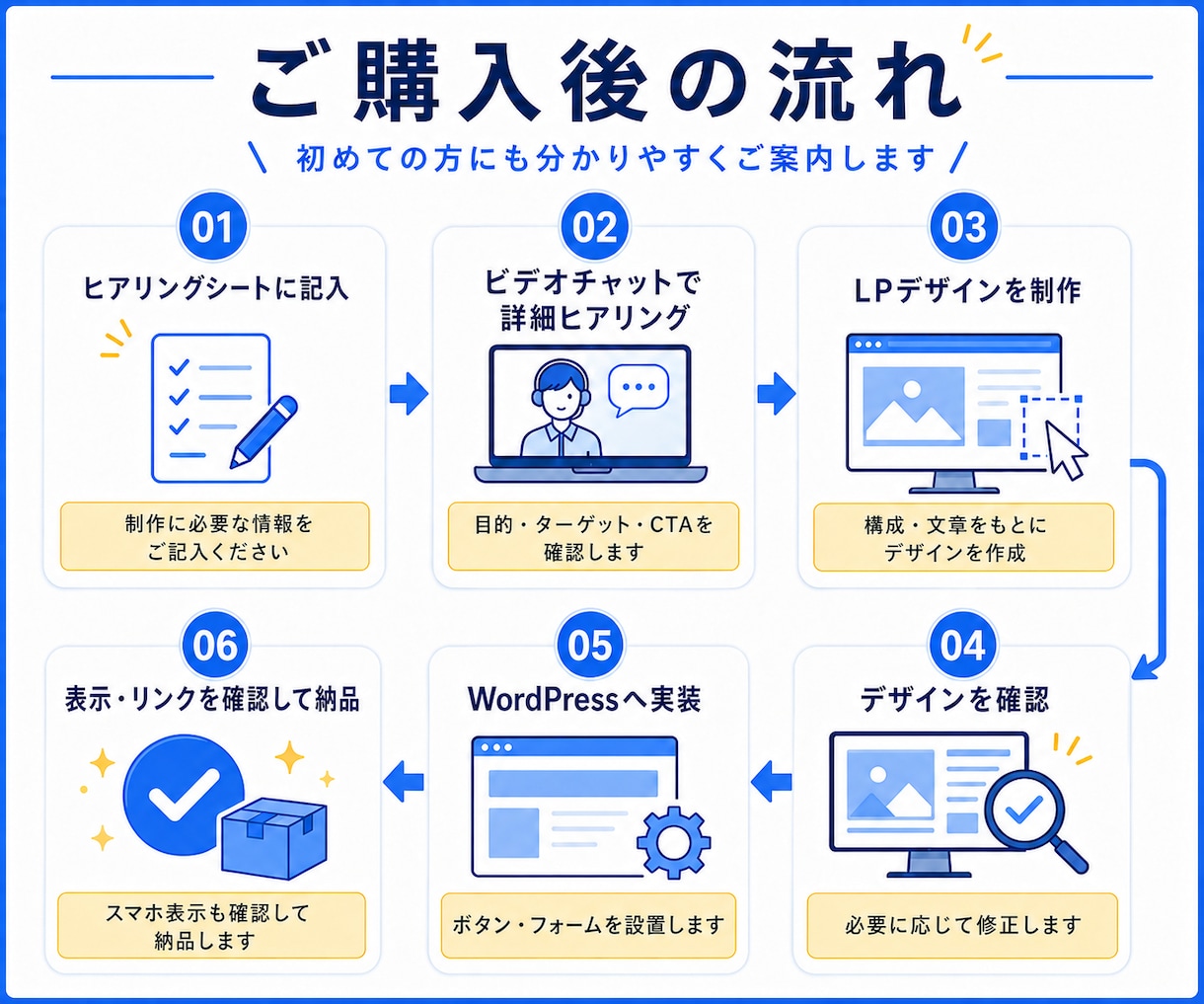 現役の広告運用者が、売れやすい広告LPを制作します LPのコピー（文章作成）も含めて丸投げしたい方におすすめです イメージ2
