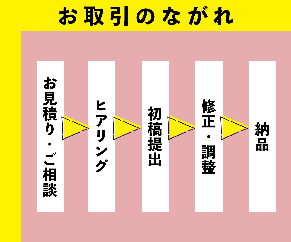 女性向けバナー画像作成します 丁寧なヒアリングを元に、オリジナルなバナー作成します イメージ6