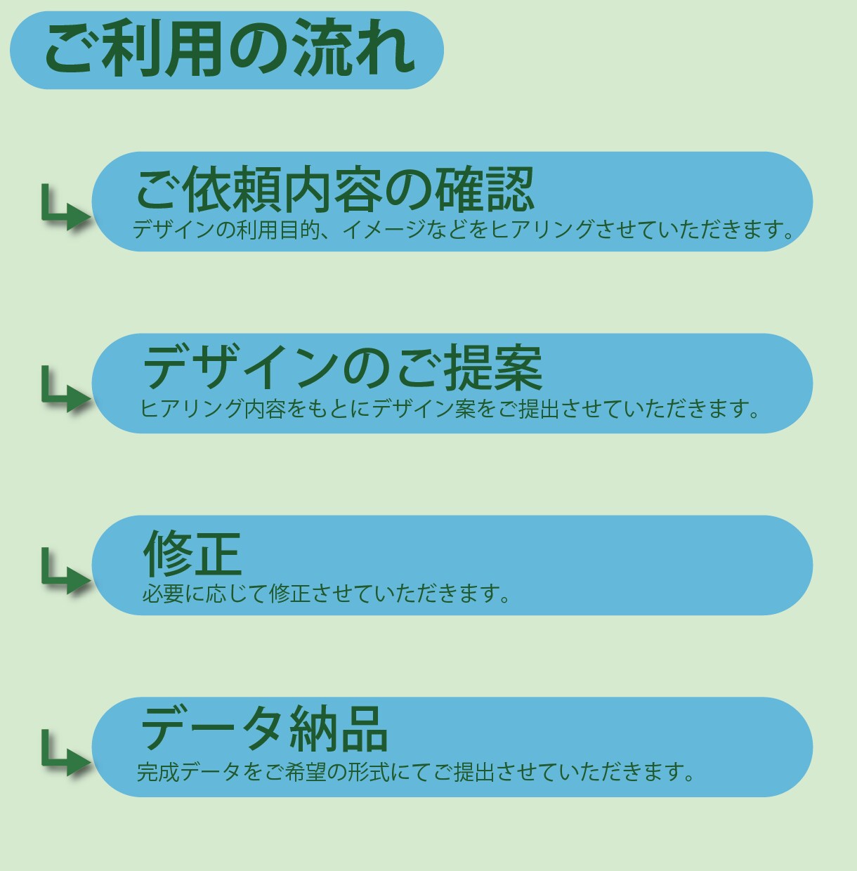 ご希望のLP制作します アイデアをデザインに起こします。 イメージ2