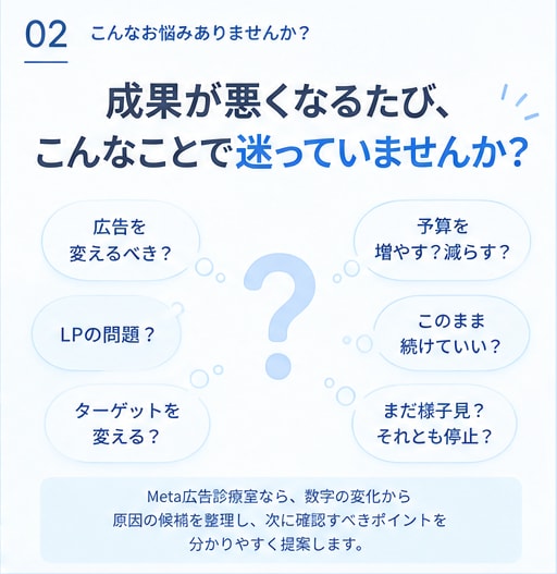 Meta広告の改善ポイントを診断します 数字を入れるだけ。次に見る場所と改善の優先順位がわかる イメージ2