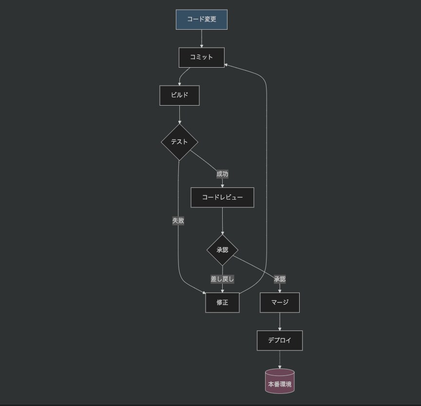 ReactとNext.jsでWebアプリ開発します 最新技術で高速・SEO対策も万全なサイト構築！ イメージ4