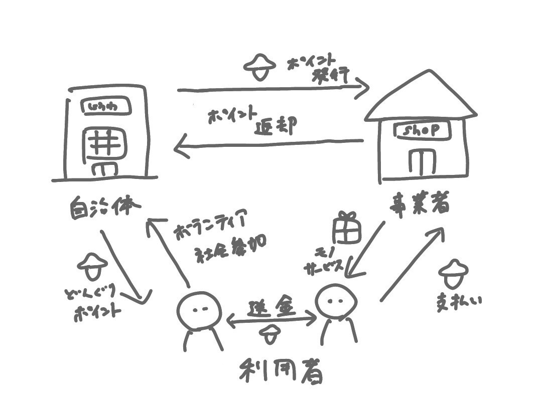 手書きグラレコで分かりやすい画像資料を作ります シンプルだけどかわいいグラレコで情報をまとめます！ イメージ6