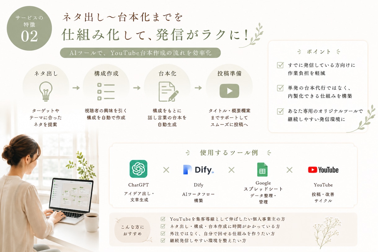 YouTube台本AIツール作ります 台本作りから解放、発信に集中できる！ イメージ2