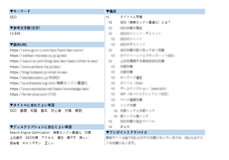 SEO意識した記事コンテンツの構成案を作成します SEO対策記事で検索上位を狙う方におすすめのサービスです！！ イメージ2