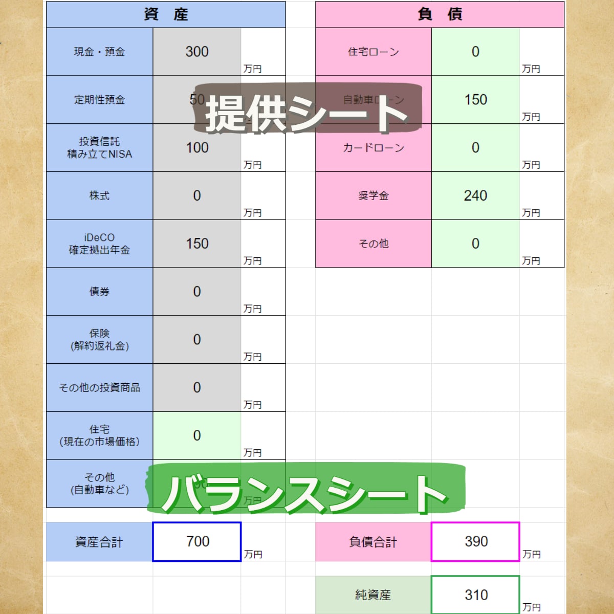 オーダーメイドのライフプラン表を作成します FP2級・半年育休経験パパが、家計状況の整理をサポートします イメージ6
