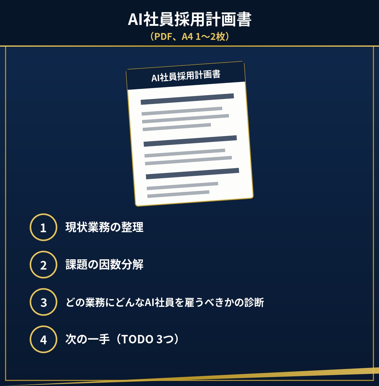 あなたの会社に働くAI社員を構築します 60分で、AI社員に任せられる仕事が見えてきます イメージ8