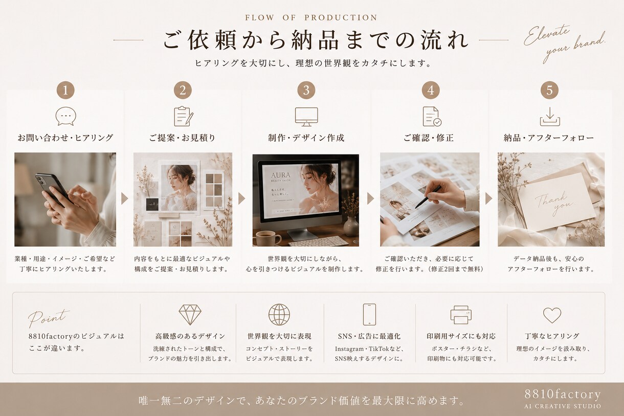 洗練された店舗広告ビジュアルを制作しますます 高級感と世界観でブランド価値を高めます イメージ3