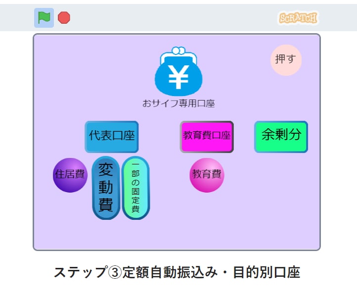 貯金ができる✨家計管理法を提供します 3ヶ月で貯金が可能になる！自動ルーティンのポイントを教えます イメージ8