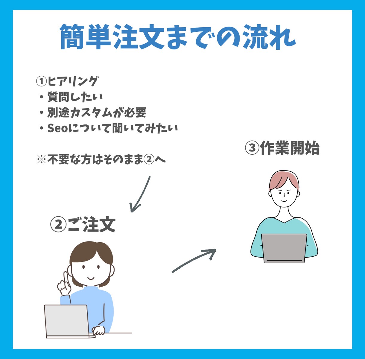 SEO対策AhrefsのDR70、URを上昇します 検索順位上昇施策で有効なDR、UR上昇/購入後の改善提案付き イメージ4