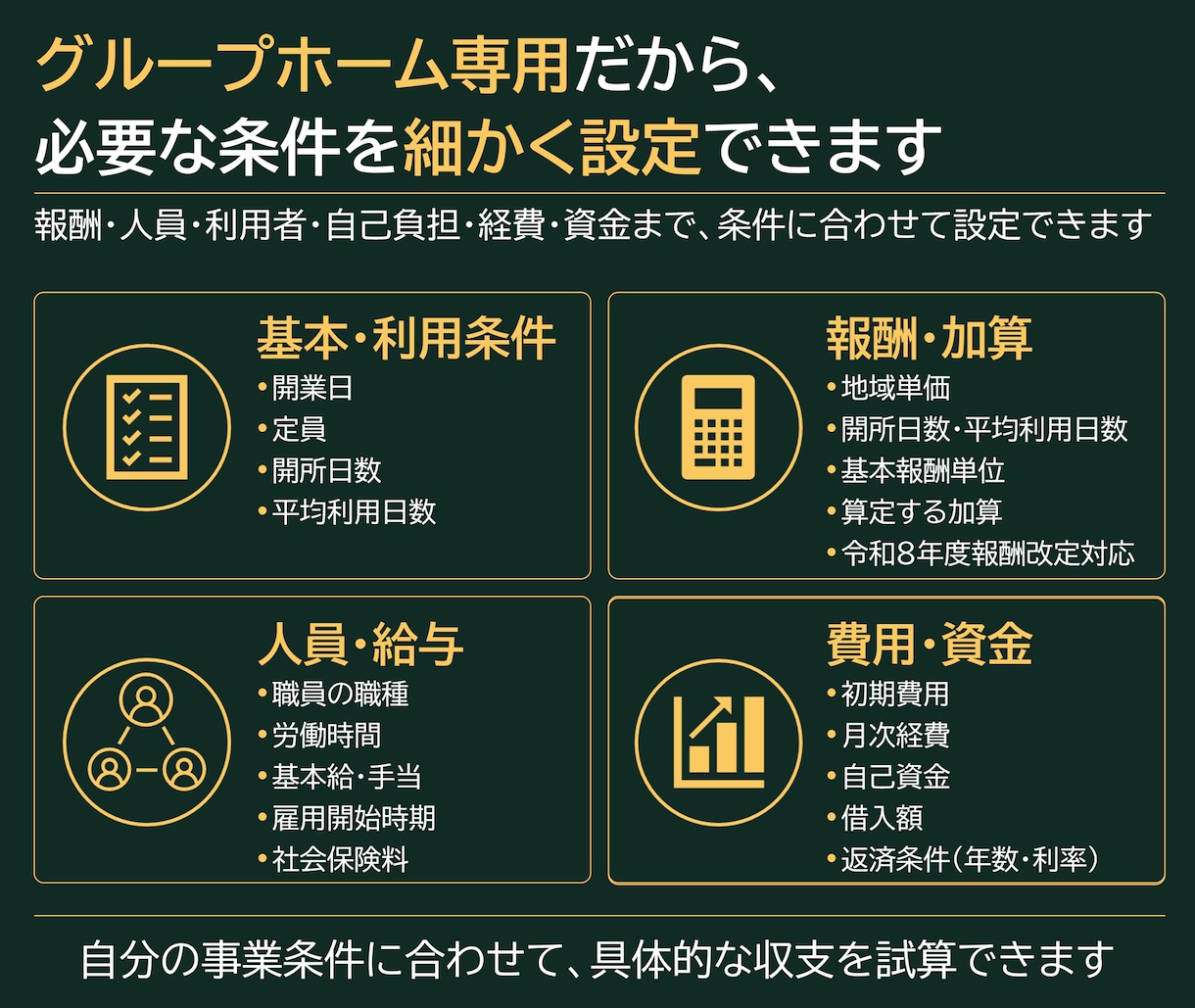 障害者グループホームの事業計画テンプレを販売します 構成済みPPT約50枚＋報酬算定式入り3年収支・資金計画 イメージ5