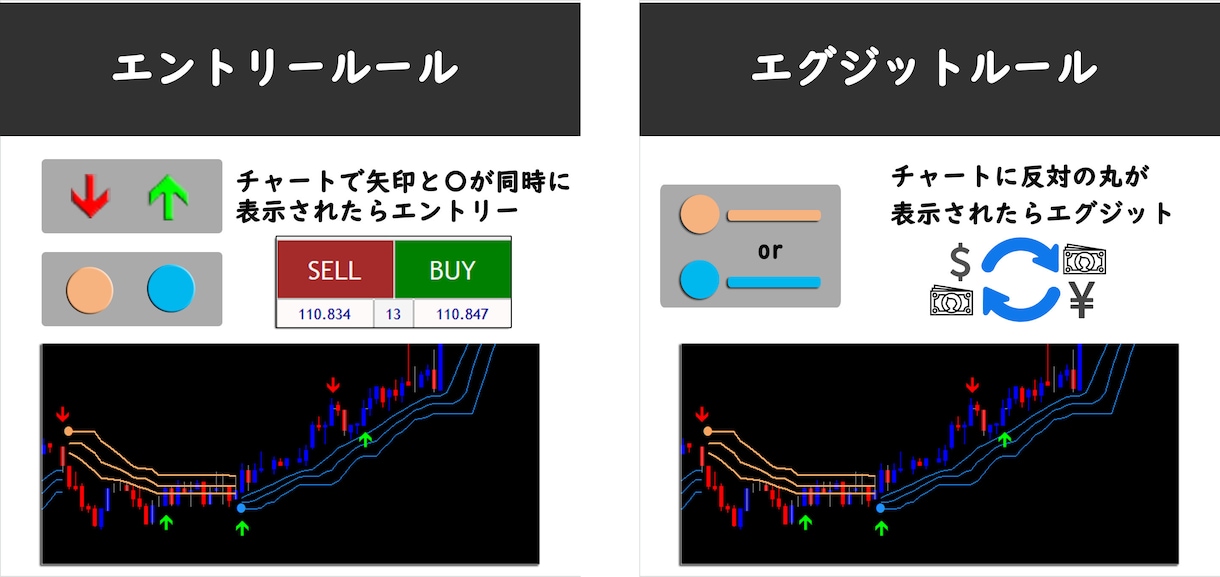 完全無裁量の独自手法を特別に教えます 負債を抱えたトレーダーが専業になれた手法 イメージ2