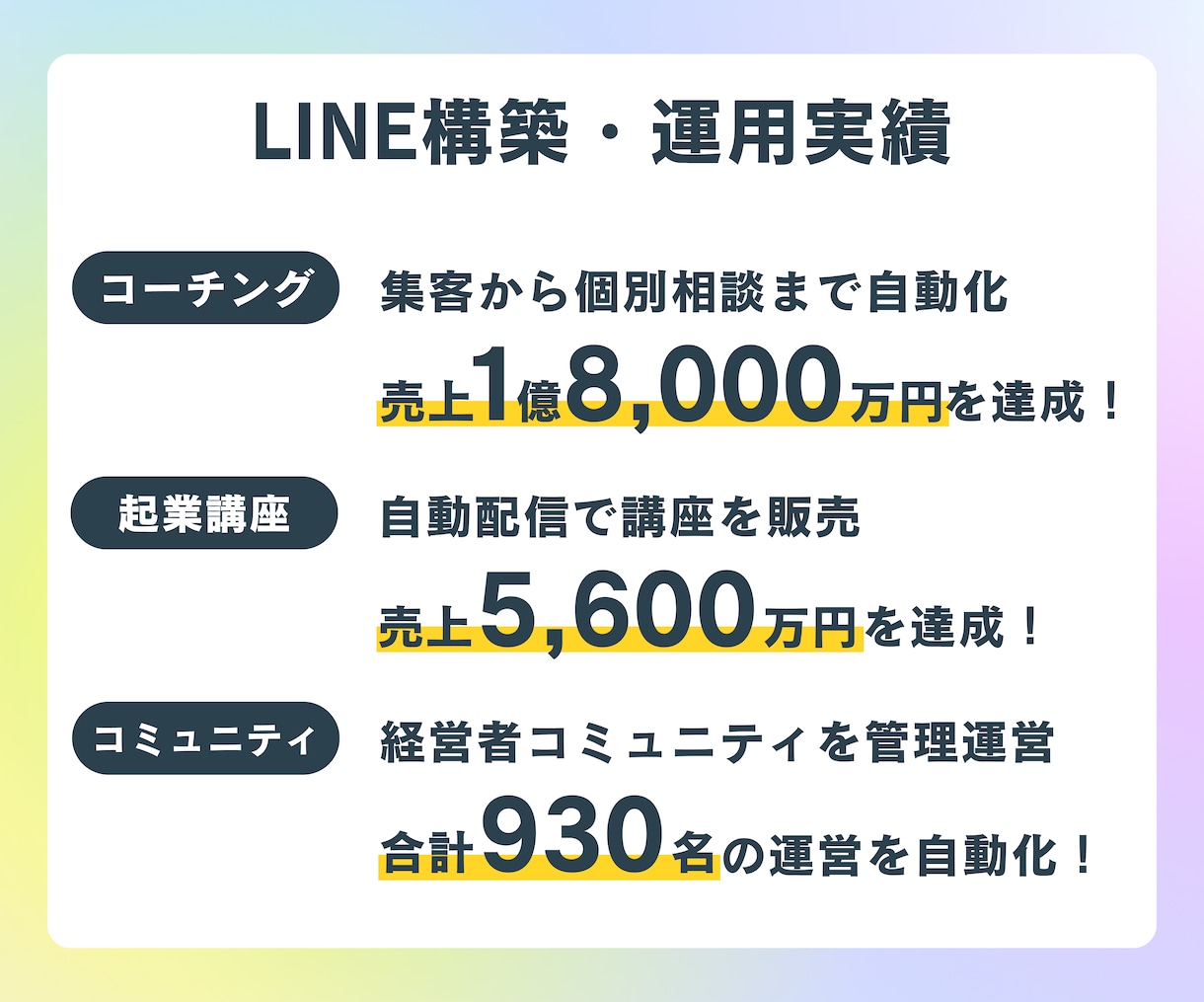 成果に繋がるLINE自動化構築を代行します 講座・コンサル・店舗向けの成果設計型LINE構築 イメージ2