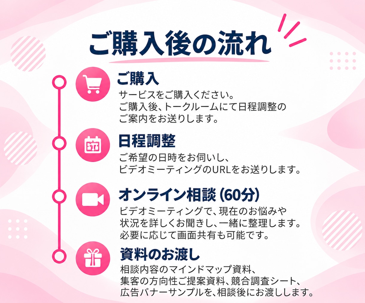 集客や広告運用に関するお悩みを整理します 医療分野に強みのある看護師マーケターが60分間ヒアリング イメージ4