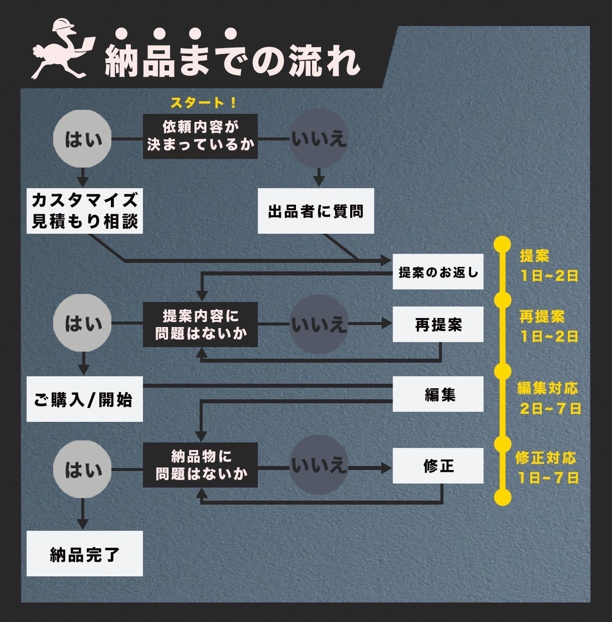 迅速・丁寧・柔軟！高品質な動画作成をします 上場企業での編集経験あり！どんな依頼でもご相談ください！ イメージ2