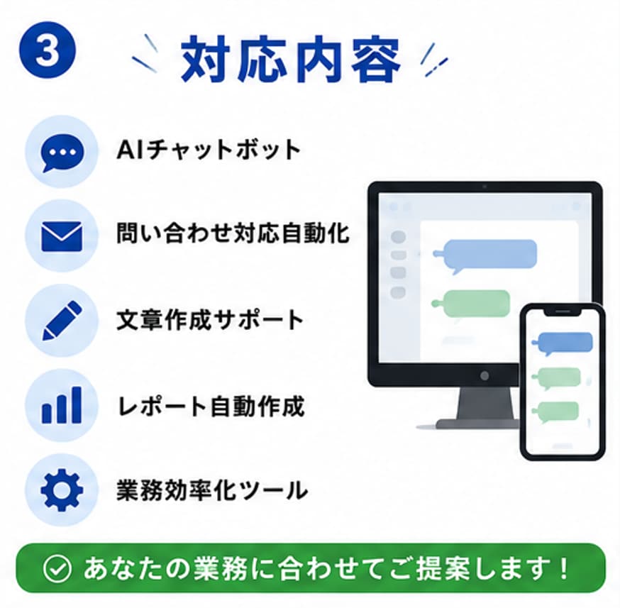 ChatGPT・AI活用ツールを開発します AIを使った業務効率化を支援します イメージ3