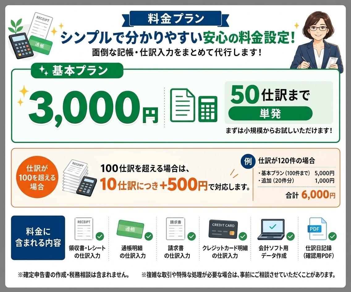 税理士試験2科目合格・実務20年が記帳代行します 領収書・レシート等丸投げOK！ イメージ2