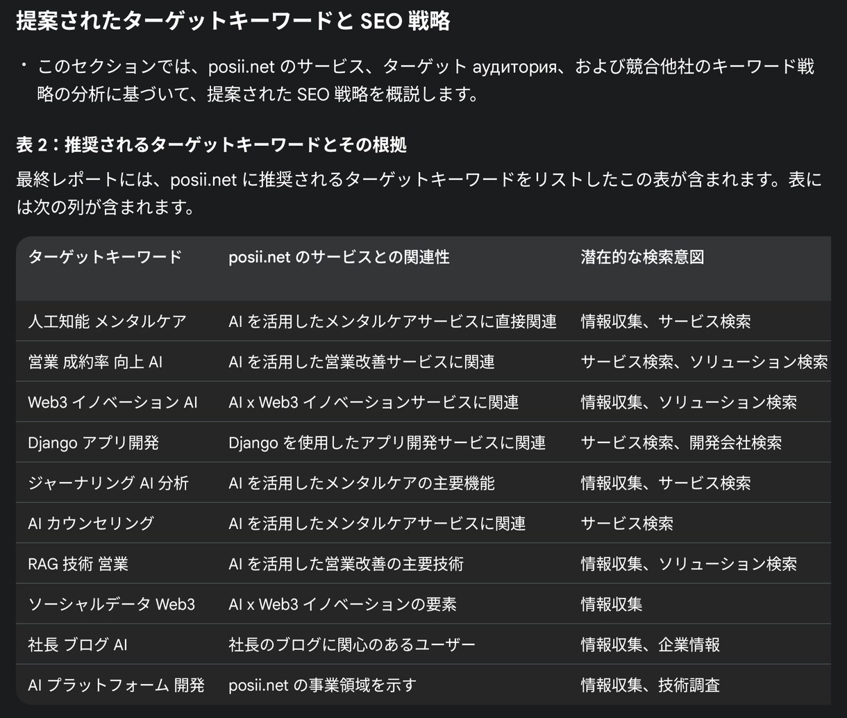 SEO戦略をAIが丸ごとレポートします AIが徹底解: 高額なWeb分析は時代遅れ！ イメージ1